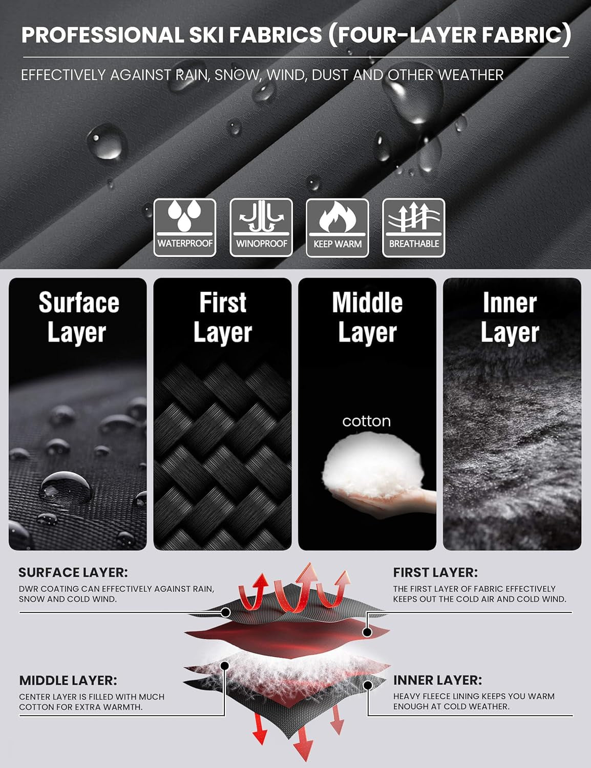 Men'S Waterproof Ski Jacket Warm Winter Snow Coat Mountain Windbreaker Hooded Raincoat